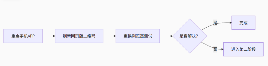 WhatsApp网页版发消息就退出？